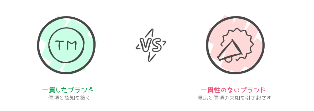 一貫性